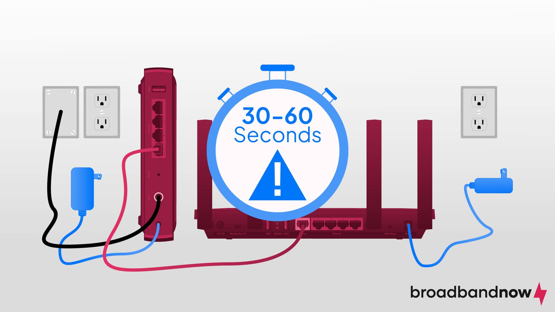 Graphic of a router and modem connected to wall outlets and a timer that displays 30-60 seconds.