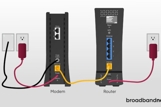 Graphic of the back of a modem and router with wires connected to outlets.