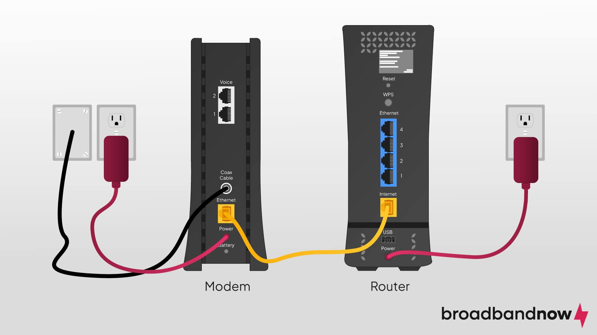 Graphic of the back of a modem and router with wires connected to outlets.