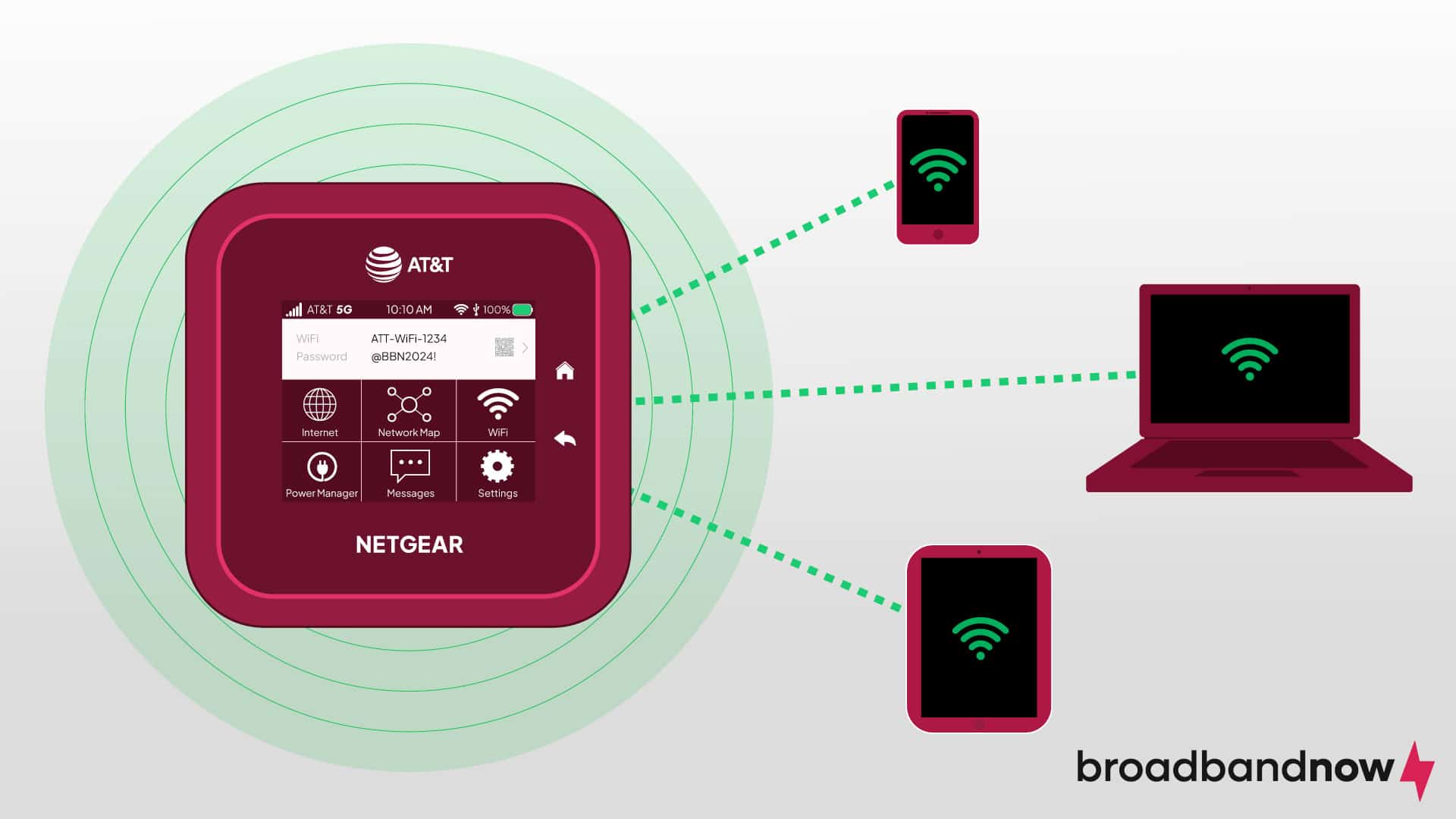 A graphic showing an AT&T Netgear hotspot device connecting to a smartphone, laptop, and tablet.