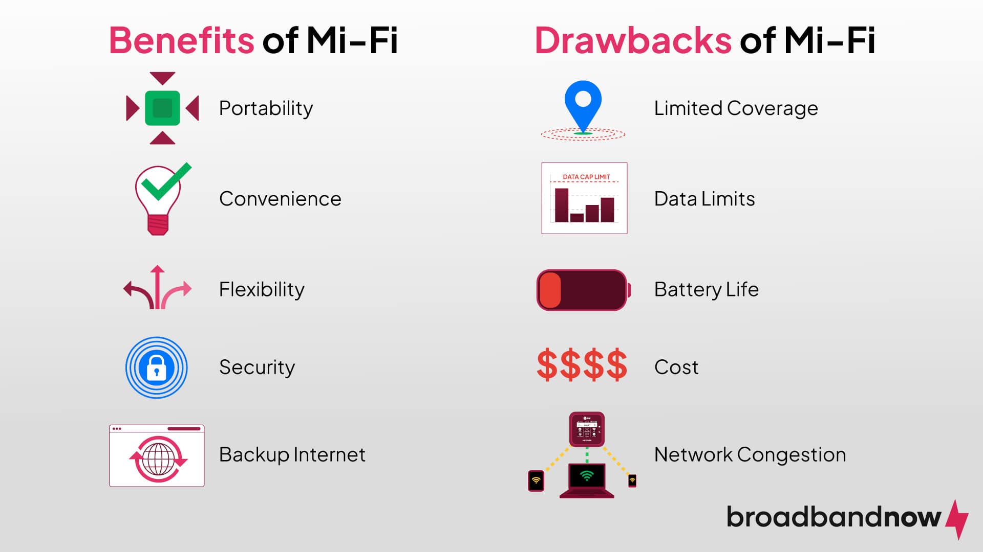 A graphic showing the benefits and drawbacks of Mi-Fi.
