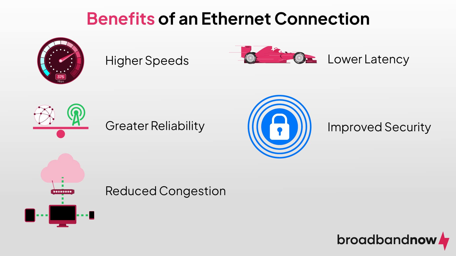 Graphic that displays the benefits of using an Ethernet connection with various icons and text.