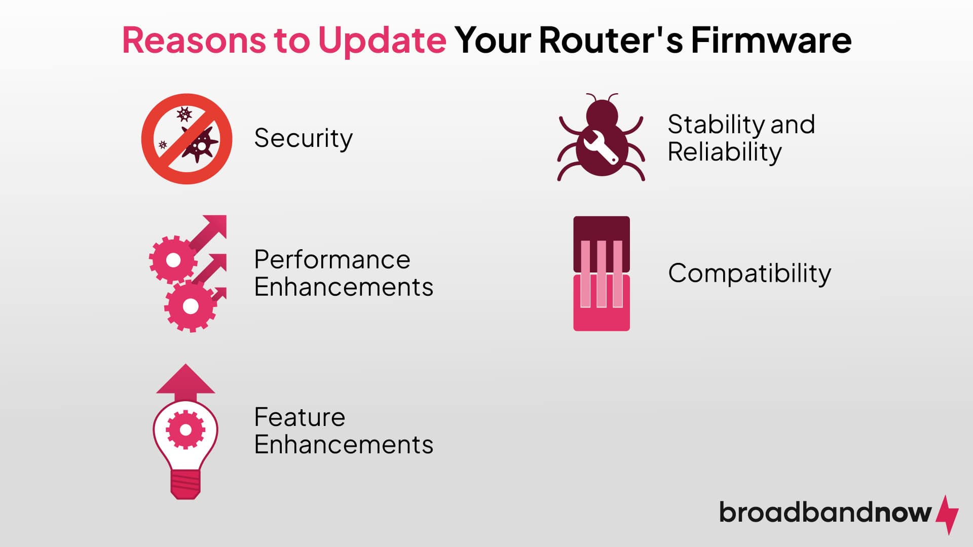 Graphic with icons illustrating why you should update your router’s firmware.