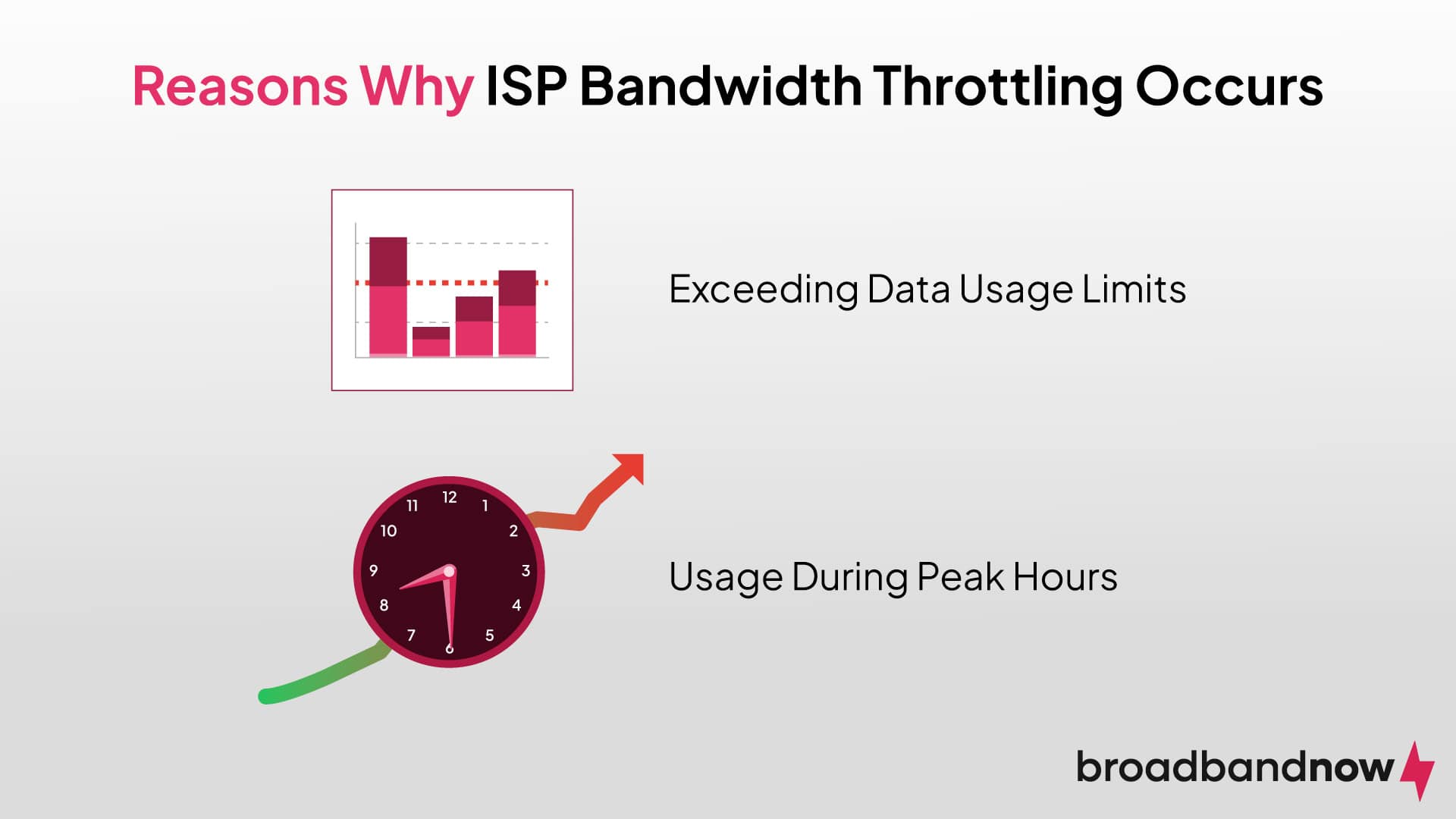 Graphic of bar chart and clock with an increasing arrow depicting ISP throttling.