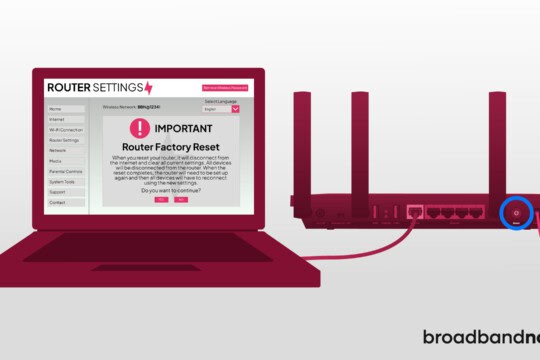 A graphic of a laptop connected to a router with factory reset settings on the screen.