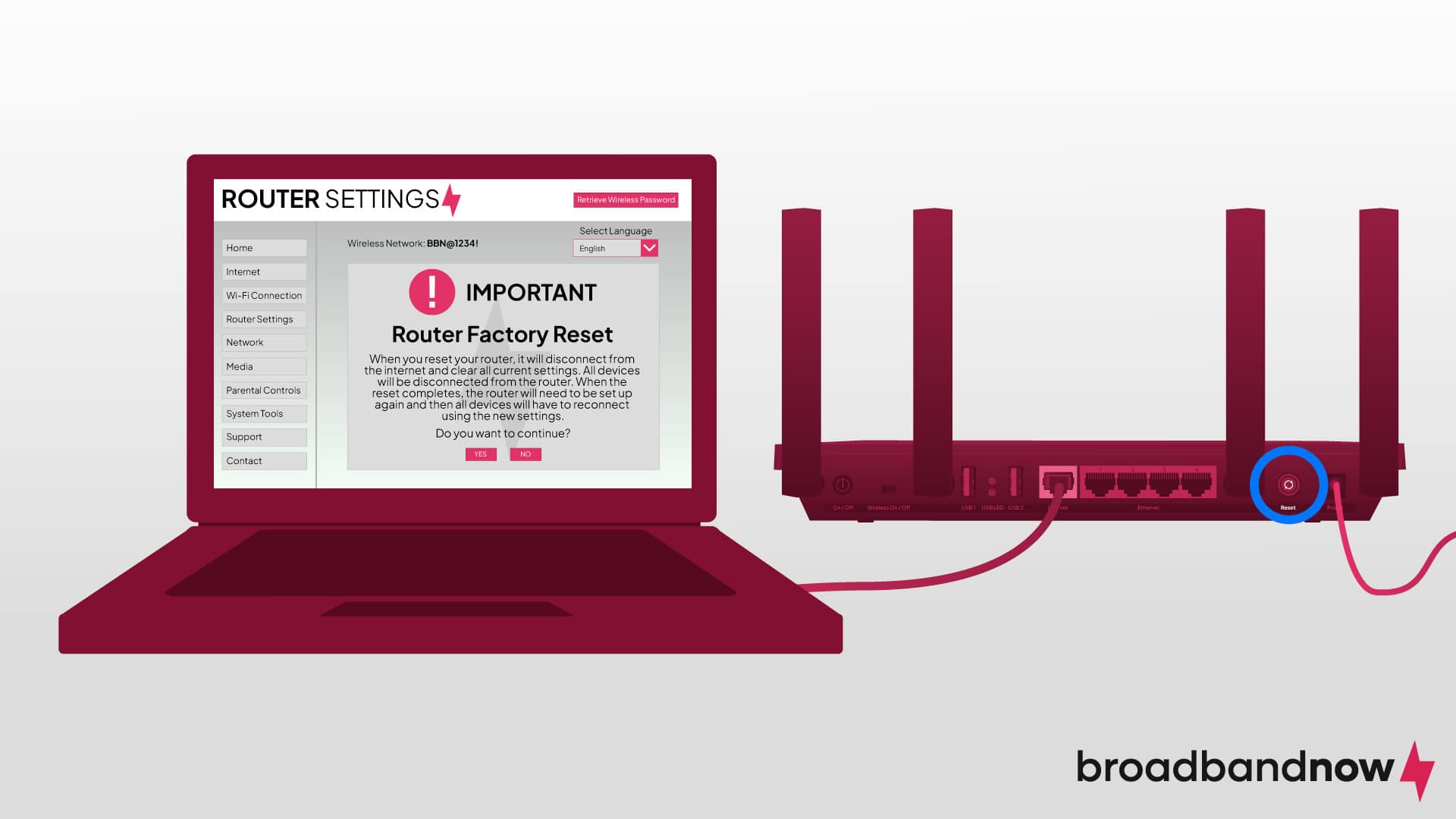 A graphic of a laptop connected to a router with factory reset settings on the screen.