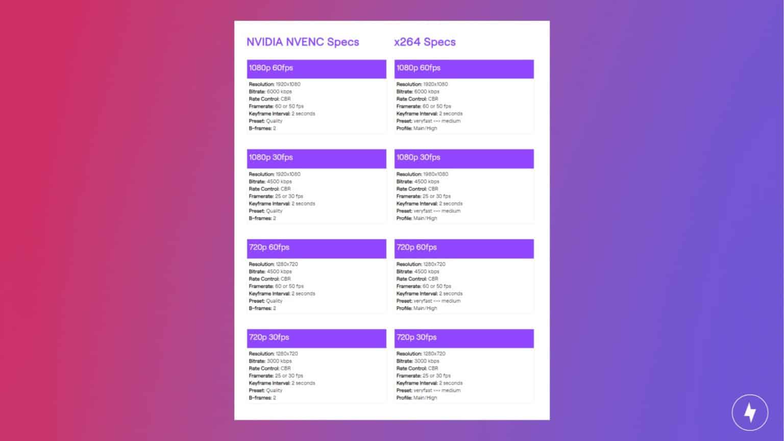 Picture of How to Stream on Twitch: Everything You Need to Know