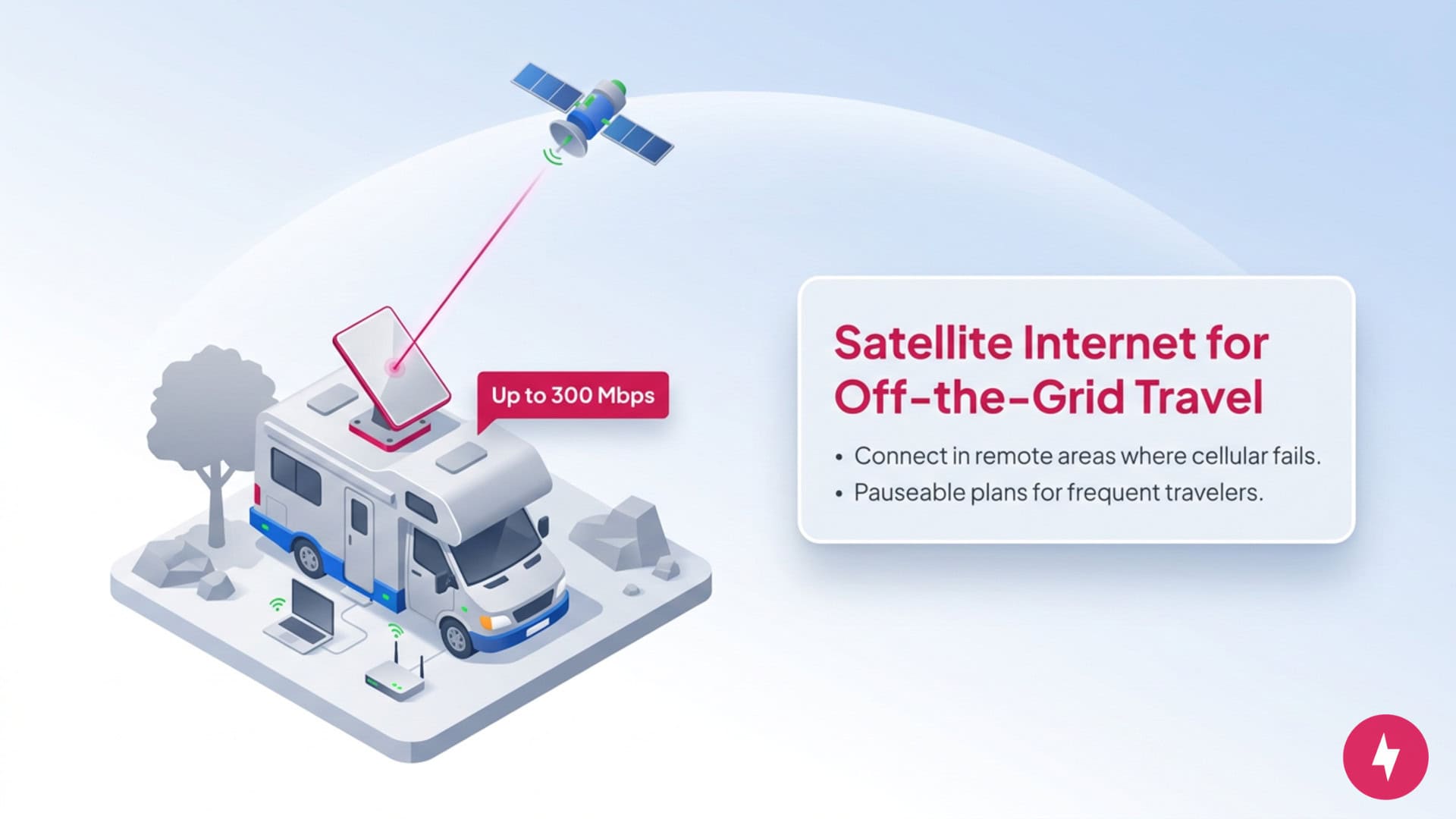 An isometric view of a camper van receiving satellite internet signals.