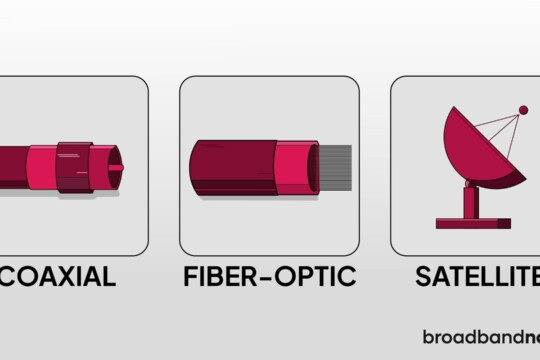 A graphic design image depicting three different broadband types.