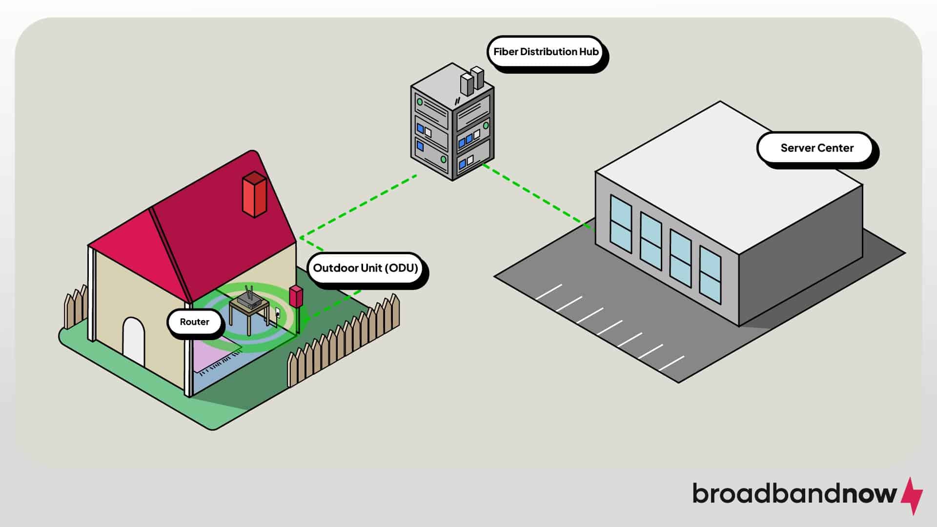 A diagram showing how fiber internet works.