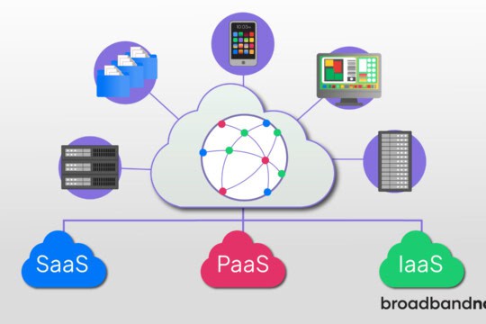 A graphic-design image of icons depicting what makes up cloud computing services.