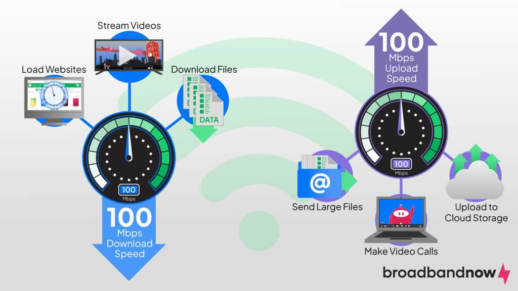 Symmetrical Web What Is Symmetrical Internet? Benefits, Drawbacks and Providers