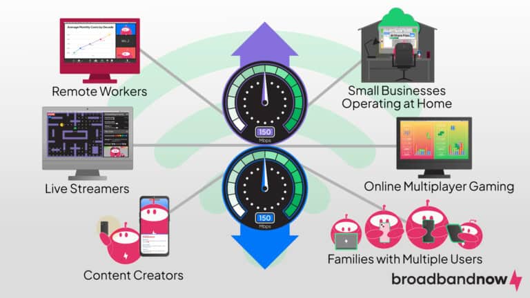 Symmetrical Web What Is Symmetrical Internet? Benefits, Drawbacks and Providers