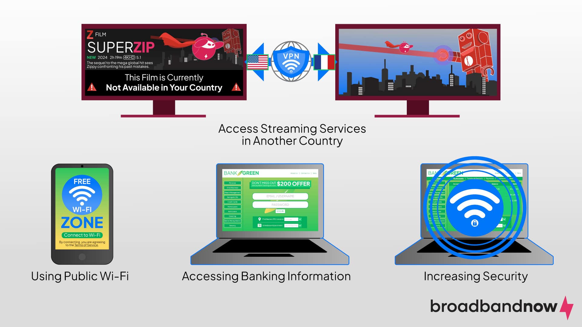 A graphic design image of TVs, a smartphone and laptops depicting when to use a VPN