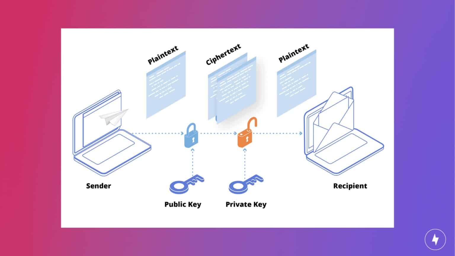 What Is a VPN: How They Work and Why You Might Need One