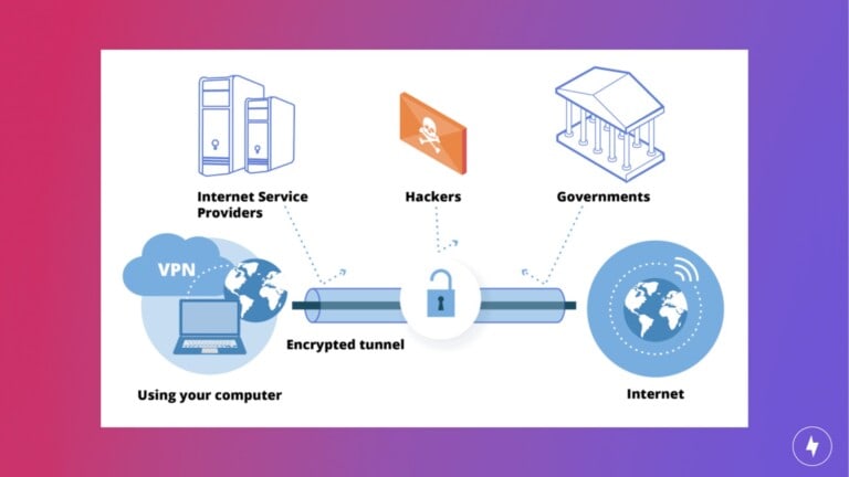 What Is a VPN: How They Work and Why You Might Need One