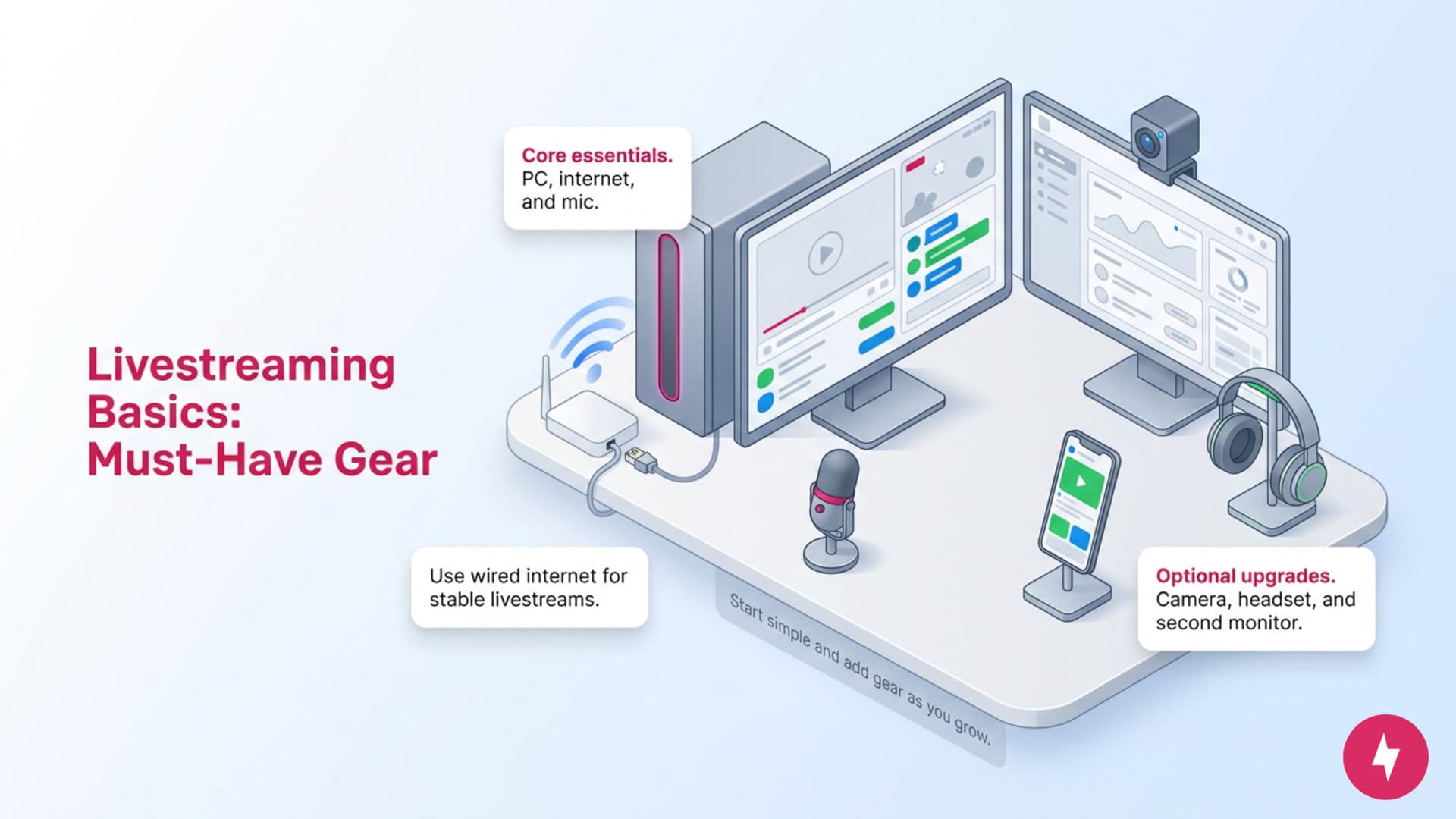 An isometric illustration showing essential and optional gear for setting up a PC livestream.