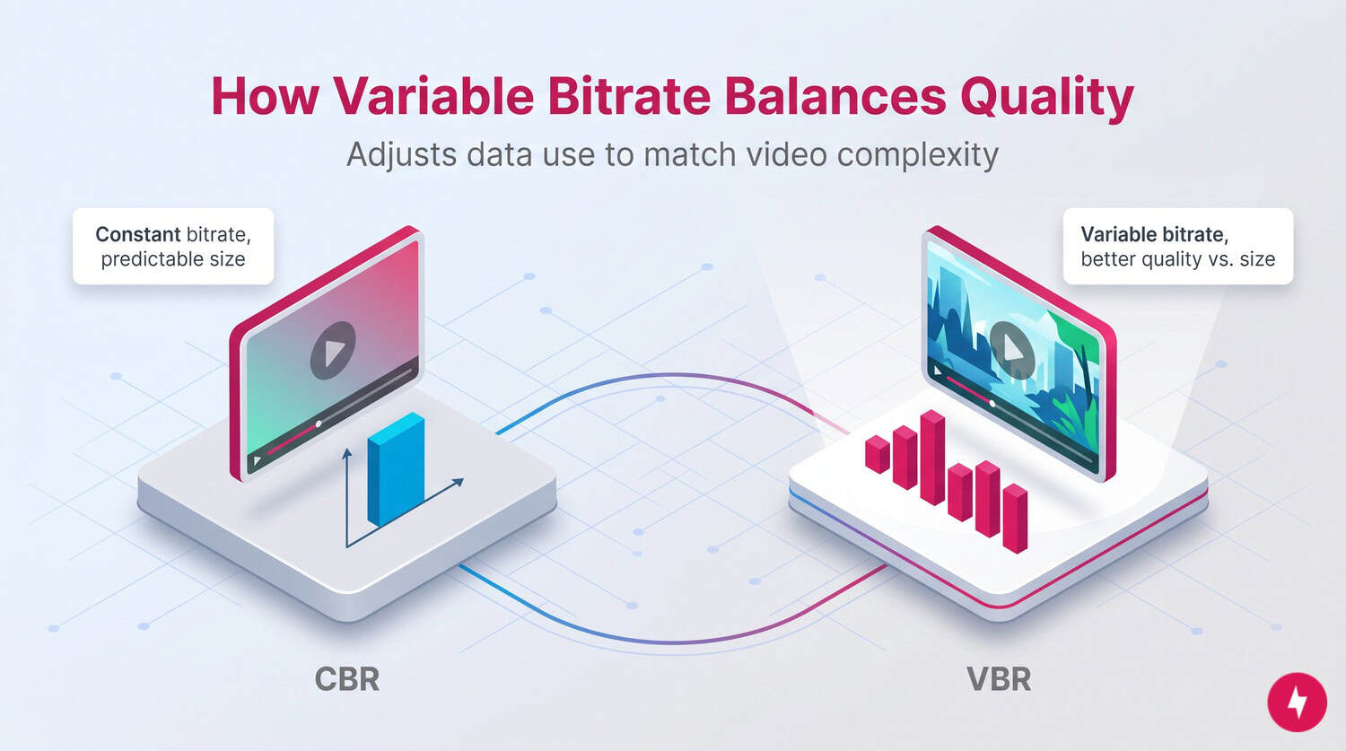 Comparison illustration of Constant Bitrate versus Variable Bitrate for video encoding.