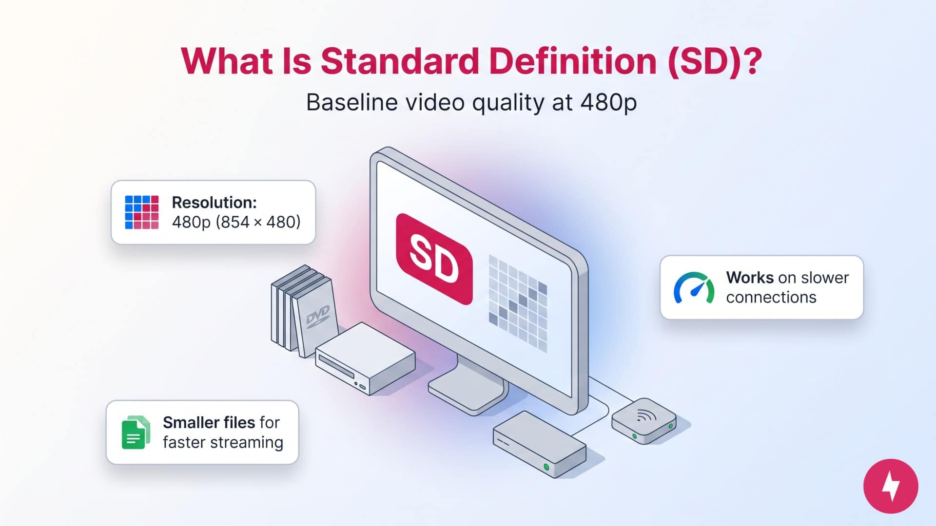 An infographic showing that standard definition video uses 480p resolution and saves bandwidth.