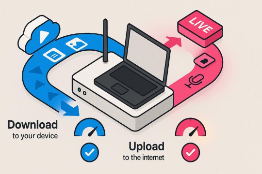 Illustration of a laptop with arrows showing download from cloud and upload to live streaming.