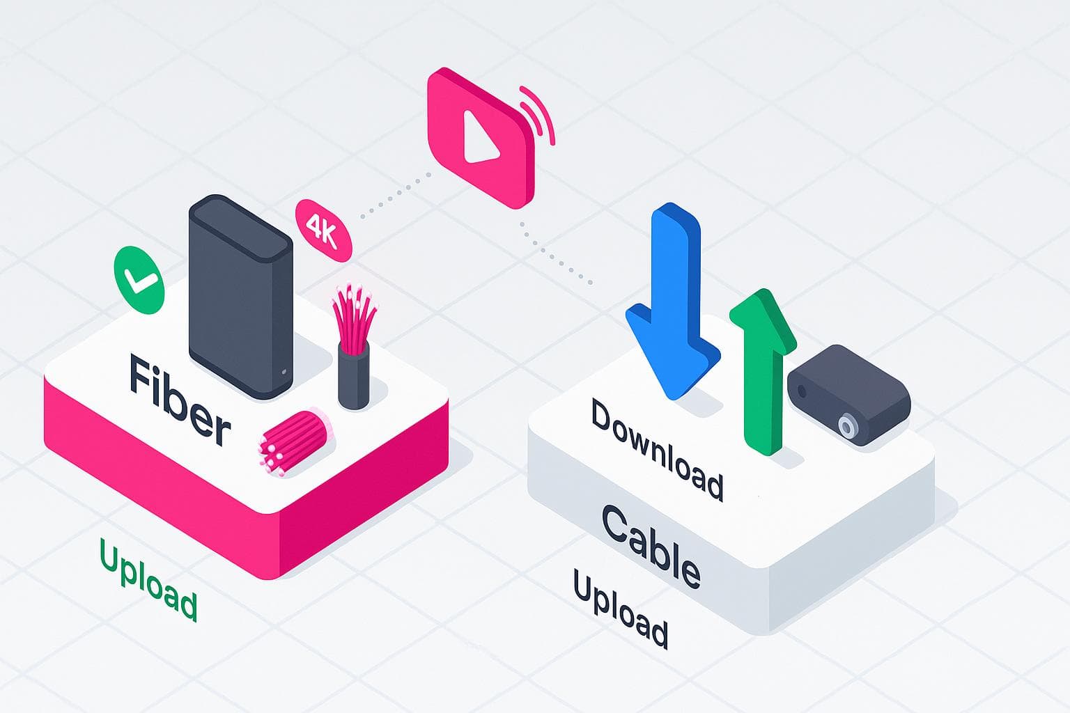 Diagram comparing fiber and cable internet, highlighting faster uploads on fiber for 4K streaming.