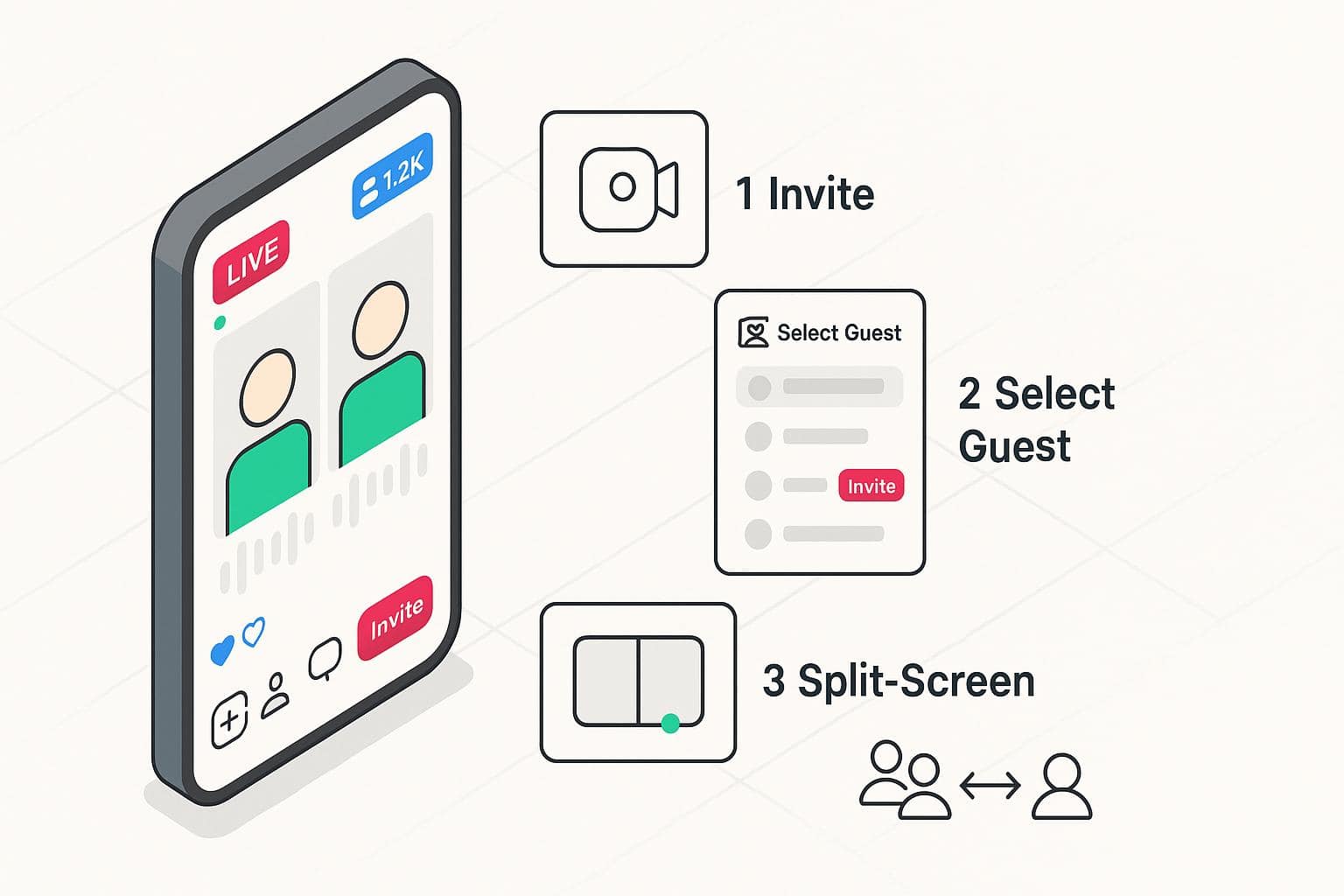Steps to invite a guest to a live stream and switch to split-screen on a phone.