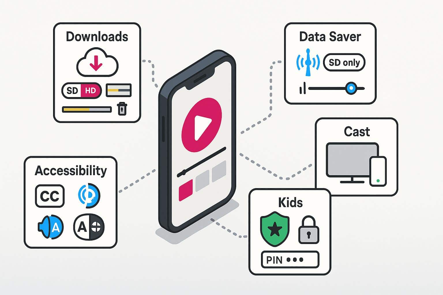 Smartphone with settings panels for downloads, data saver, cast, accessibility and kids mode.