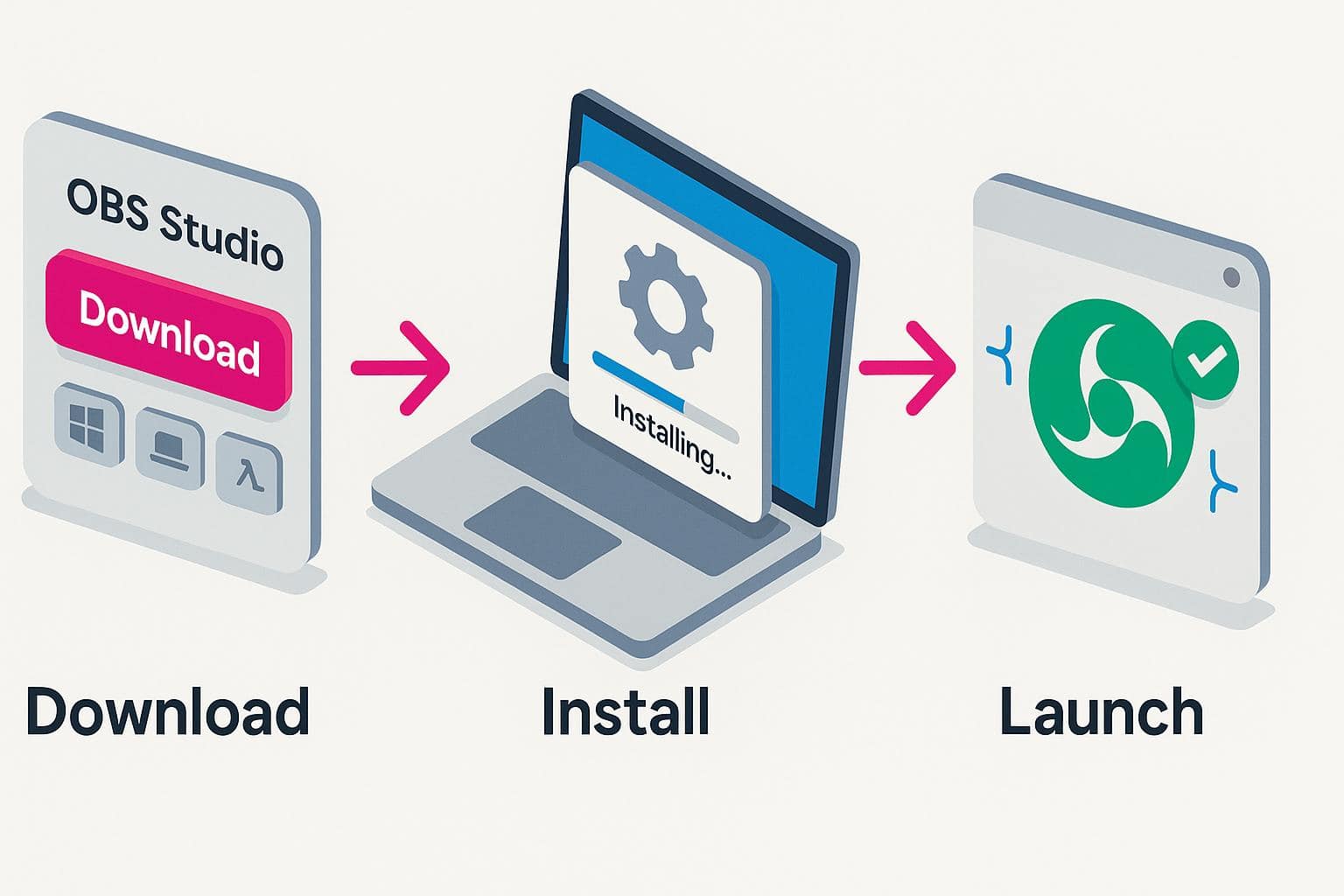 Three-step guide to OBS Studio: download, install on laptop, then launch.