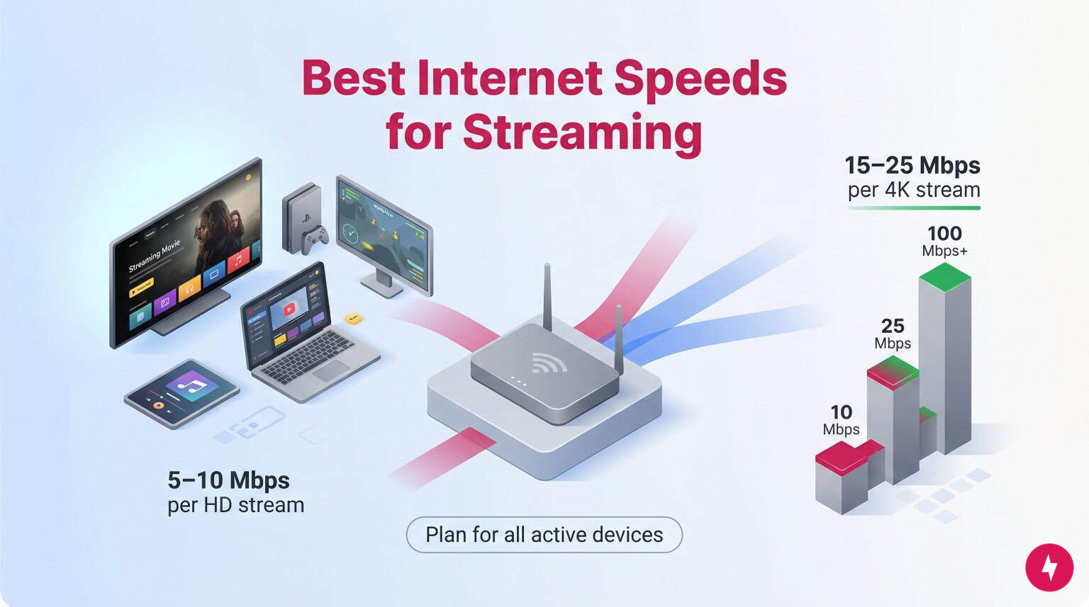 Best Internet Providers for Streaming in 2026