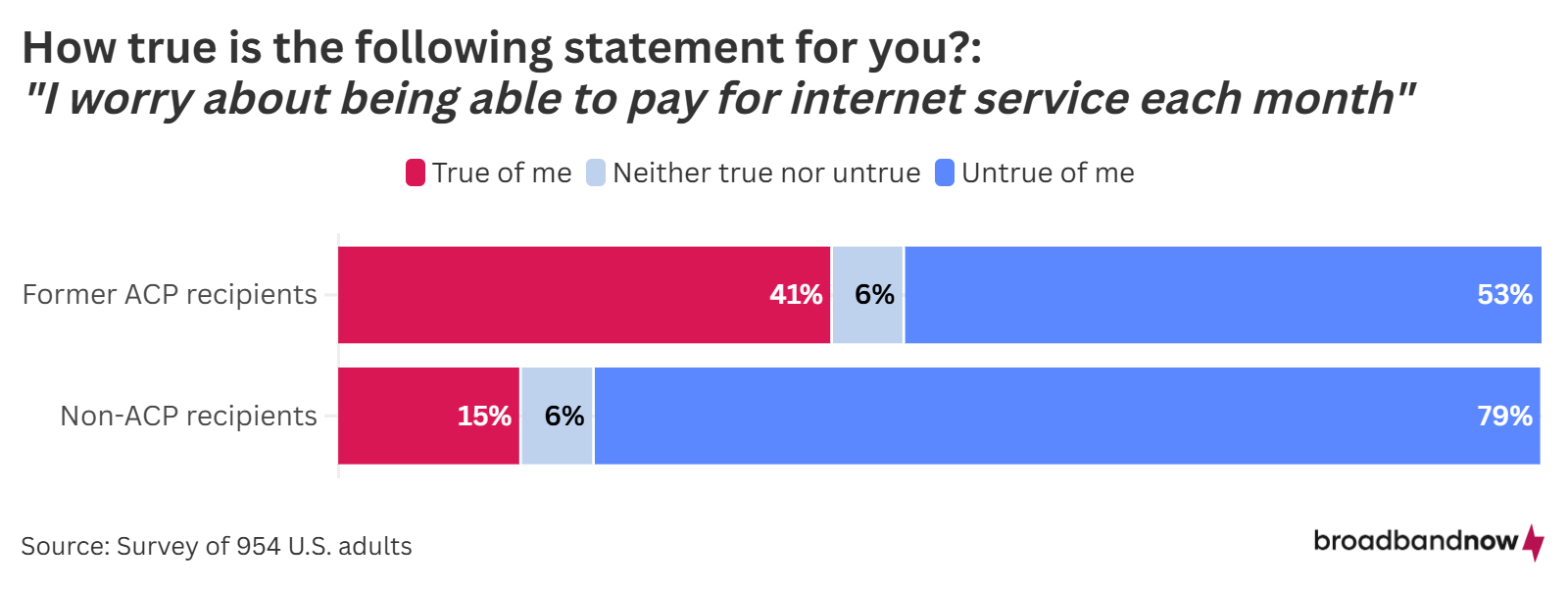 worry-among-acp-recipients