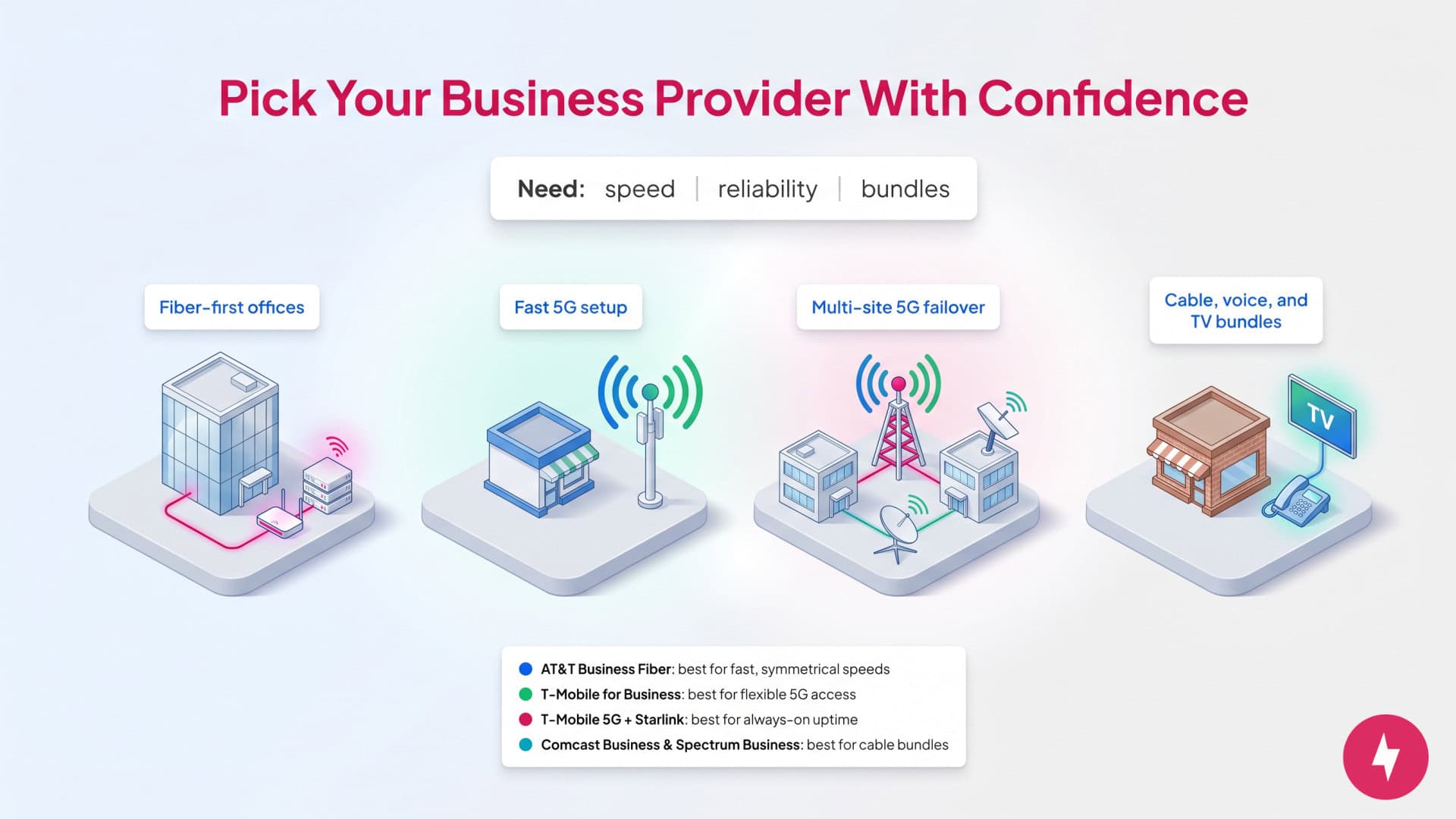 graphic showing the different business providers and their benefits