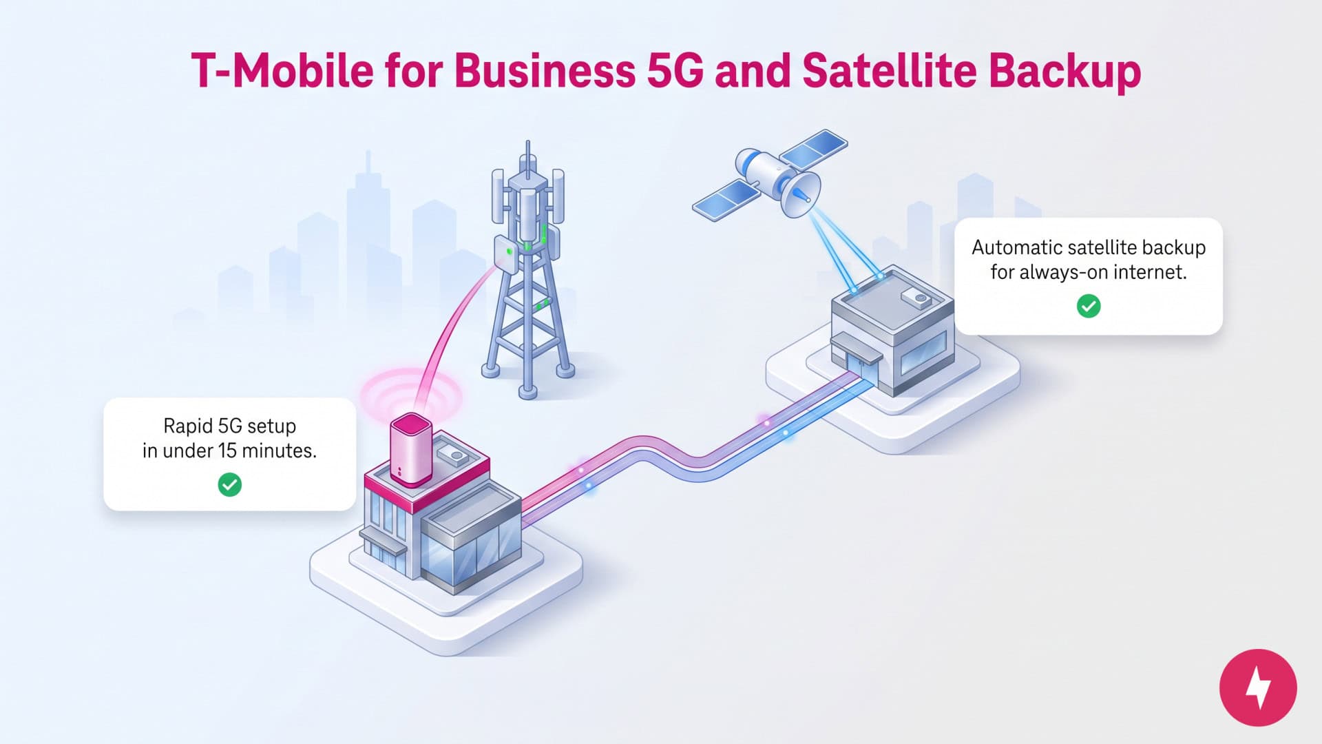 graphic showing how T-Mobile SuperBroadband works