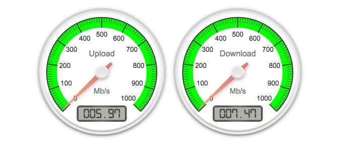 Visualization of a broadband speed test result showing a slow speed